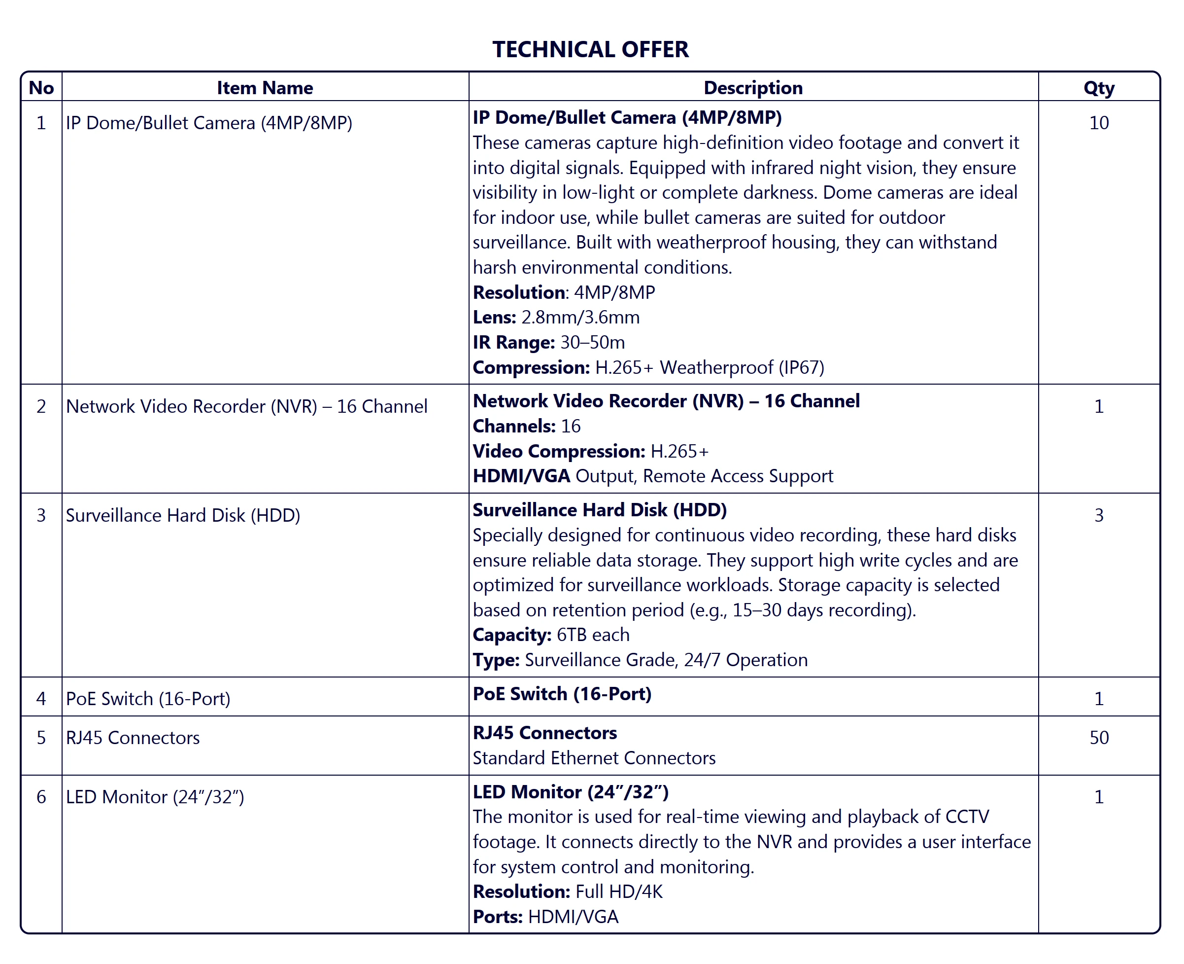 Technical and Commercial Offer Software | Proposal Management System